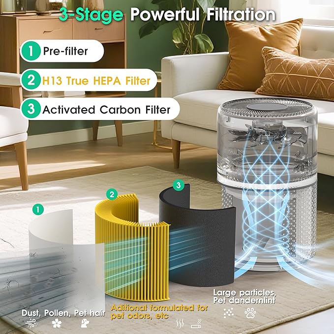 Core 300 Pet Care Replacement Filter for LEVOIT Core 300S and Core 300-P Air Purifier, 3-in-1 H13 True HEPA Filter Replacement, Compared to Part # Core 300-RF-PA，Pack of 2 - Image 3