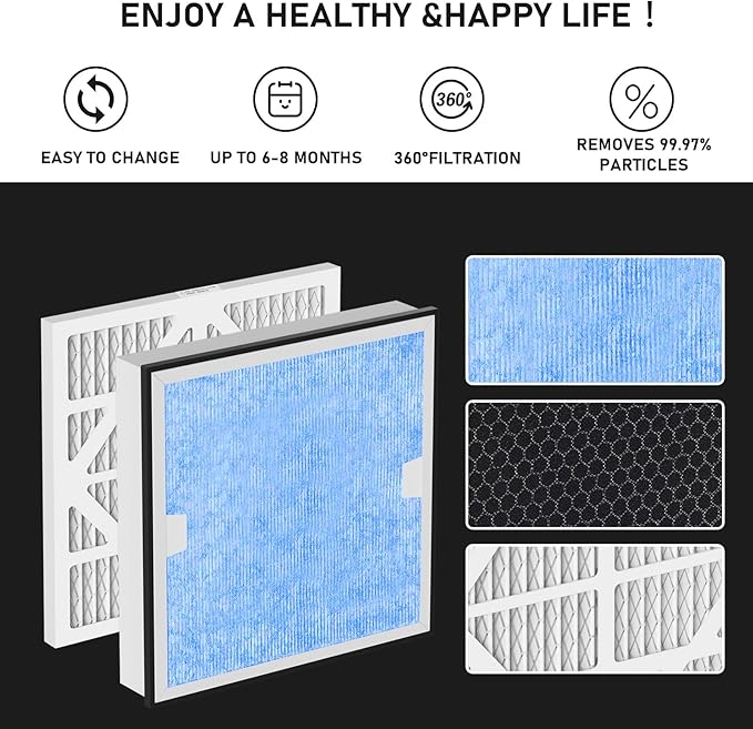Carmerny HEPA 550 & Activated Carbon MERV-13 Pre-Filter Replacement Set Compatible With AlorAir CleanShield Air Scrubber, 2 HEPA and 5 MERV-13 Pre-Filters - Image 2