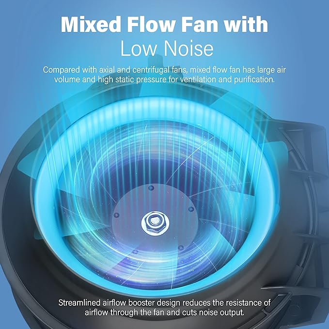 iPower 6 Inch 318 CFM Inline Duct Ventilation Fan Combo, for Grow Tent, Black - Image 3