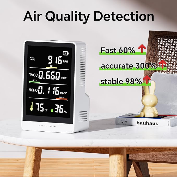 5-in-1 Professional Indoor Air Quality Monitor Indoor Portable CO2 Monitor | Temperature | Formaldehyde Detector | Humidity TVOC | Air Quality Tester - Confined Space Clean Air Monitor (White) - Image 2