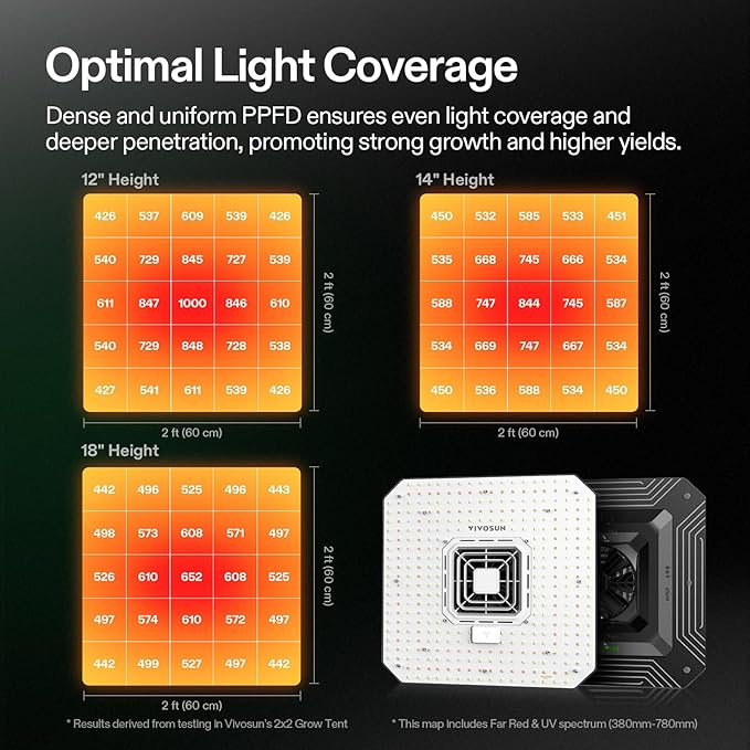 VIVOSUN AeroLight A100SE, LED Grow Light 100W with Integrated Circulation Fan, Compatible with App, Used with Growhub Controller E42A/E25 to Achieve More Functions for 2x2/3x3 Grow Tent - Image 4