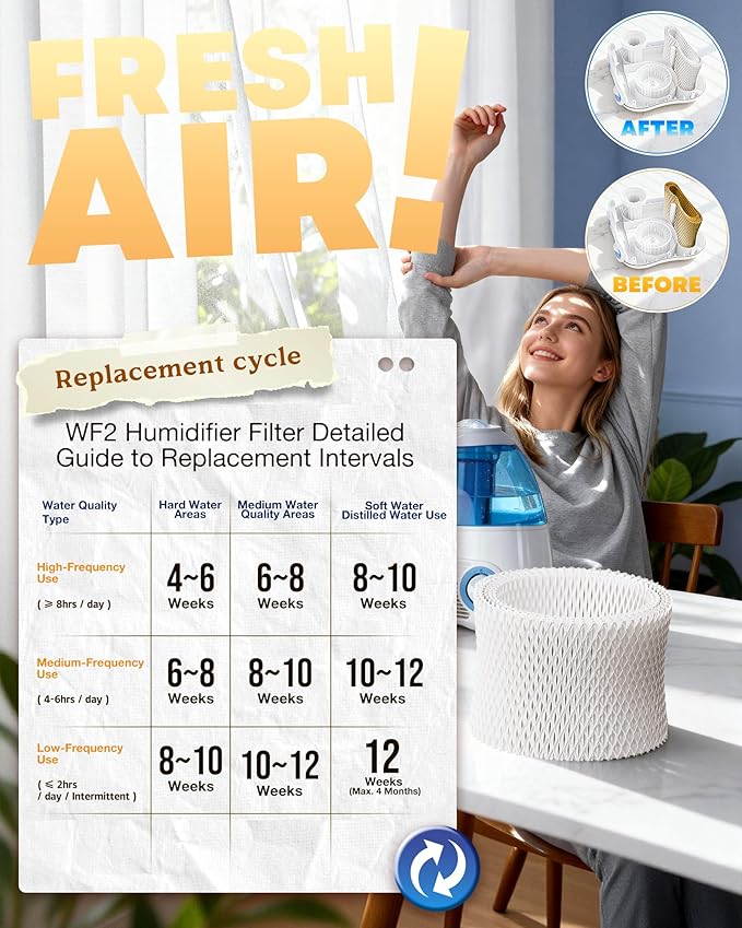 WF2 Humidifier Filter for Vicks V3100 V3500N V3700 V3800 V3900 Kaz 3020 Sunbeam 1118 Series, Fit for Honeywell HCM-350 HCM-630 Relion WA-8D Enviracaire ECM-500, Pack of 6 - Image 5