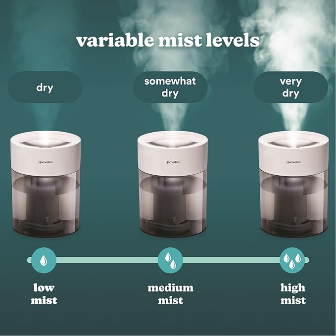 HoMedics Humidifiers for Bedroom, Home, Nursery, Office and Plants. Total Comfort UV-C Ultrasonic Humidifier, Leak Resistant Design, 0.97 Gallon Tank, 35 Hour Run Time, Quiet, Cool Mist, Night Light - Image 7
