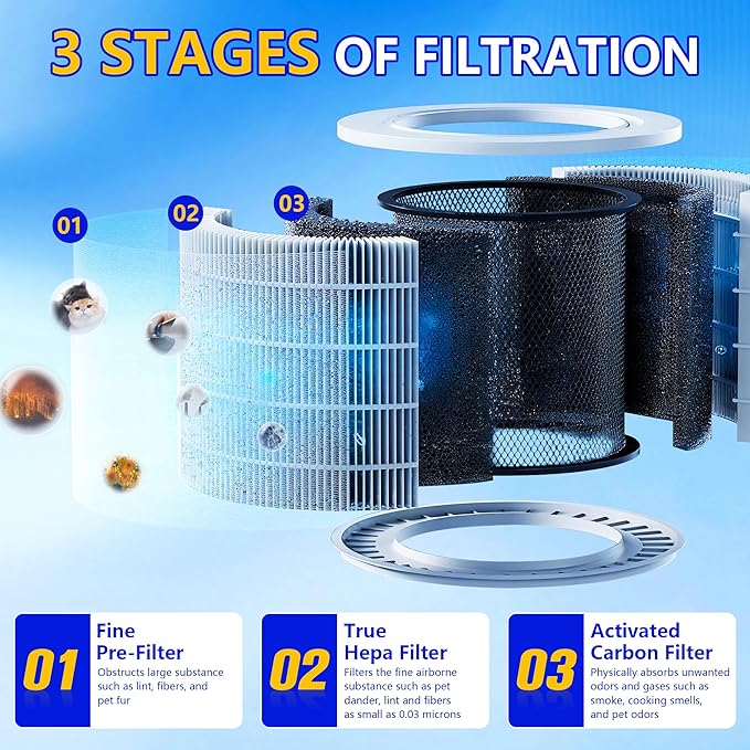 Core 300 Replacement Filter for LEVOIT Core 300S and Core 300-P Air Purifier, 3-in-1 H13 True HEPA Filter Replacement, Compared to Part # Core 300-RF, 2 Pack, White, By Improvedhand - Image 3