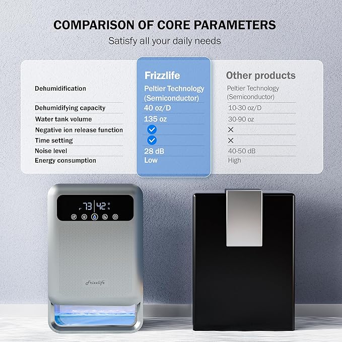 Frizzlife Air Dehumidifier, 135oz Water Tank W/Purifying Function, Quiet Small Dehumidifiers With Sleep Mode For Home, Bedroom, Bathroom, Basement W/Auto Shut Off, 7 Colors LED Light, Gray - Image 3