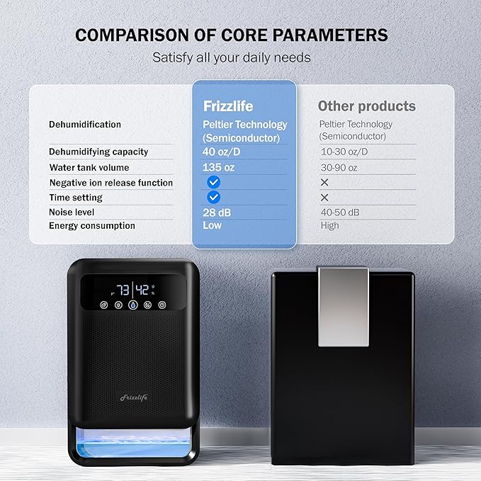 Frizzlife Air Dehumidifier, 135oz Water Tank W/Purifying Function, Quiet Small Dehumidifiers With Sleep Mode For Home, Bedroom, Bathroom, Basement W/Auto Shut Off, 7 Colors LED Light, Black - Image 3