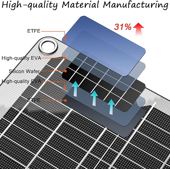 Waterproof 20W 12V Solar Battery Charger ，Maintainer Pro with UltraSmart MPPT Controller, 12V Solar Panel Trickle Charging Kit for Car, Boat, Marine, RV, Trailer (SP-20W) - Image 2